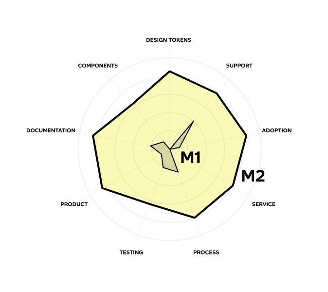 Mercury-M2-radar-chart_02